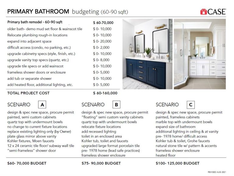 How Much Does It Cost to Remodel a Primary Bathroom? - Case